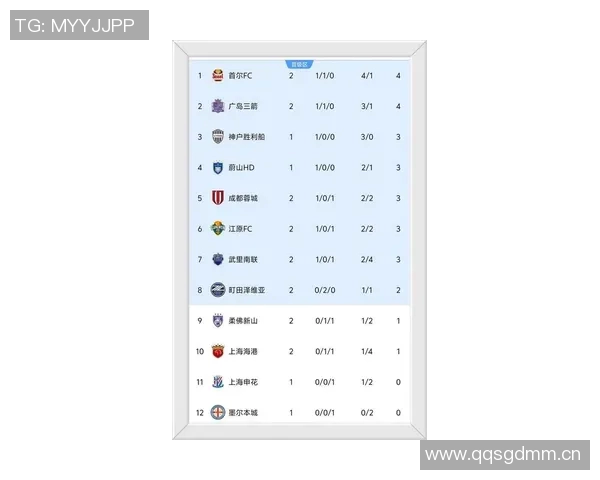 成都足球队在全国耐力排行榜中荣获第四名展现强大体能实力