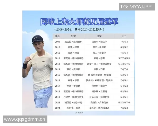 上海网球队表现出色最新网球个人能力排名前十强揭晓